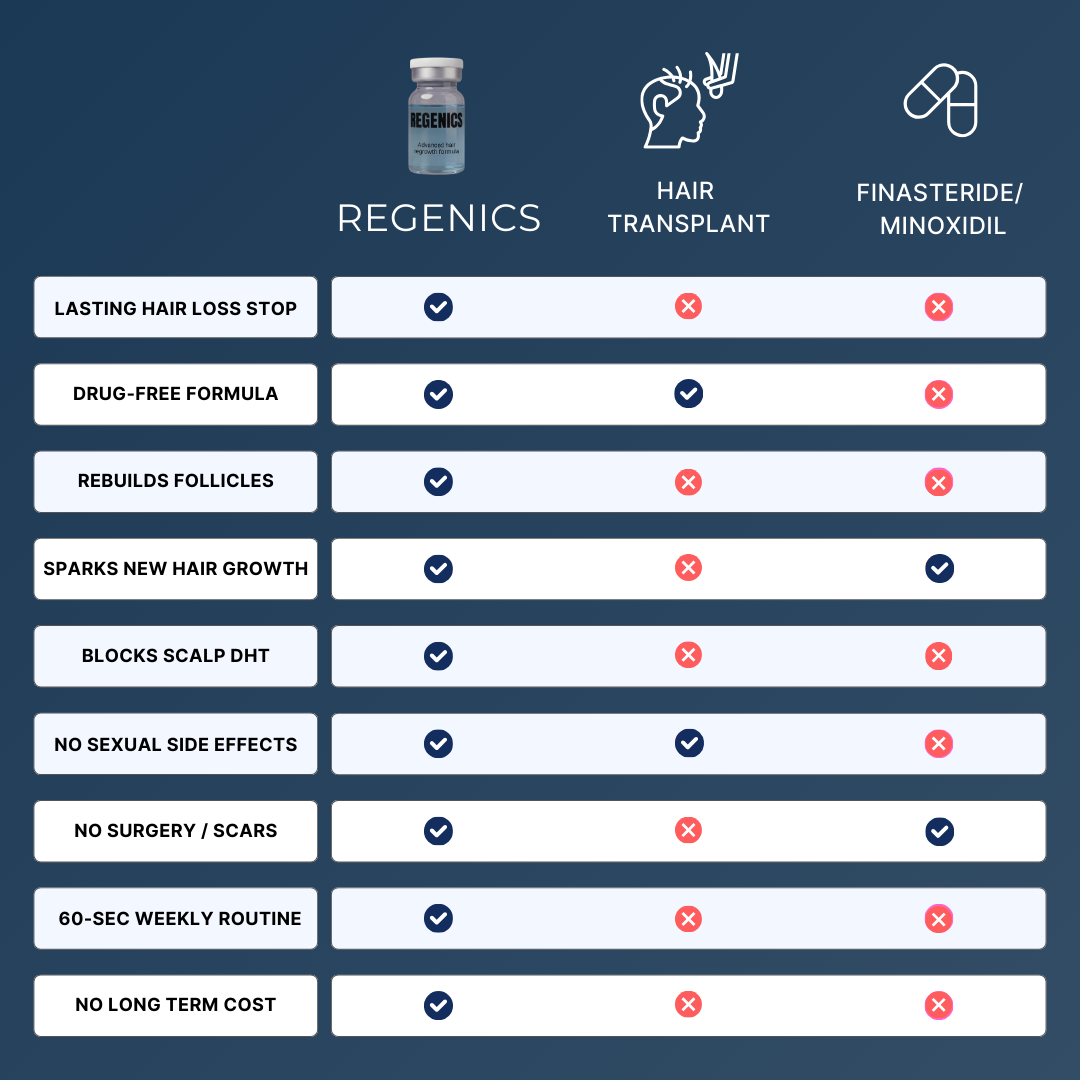 Regenics™ Peptide Infusion System